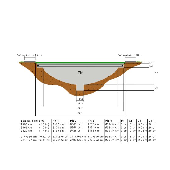 EXIT InTerra ground-level trampoline ø366cm - green